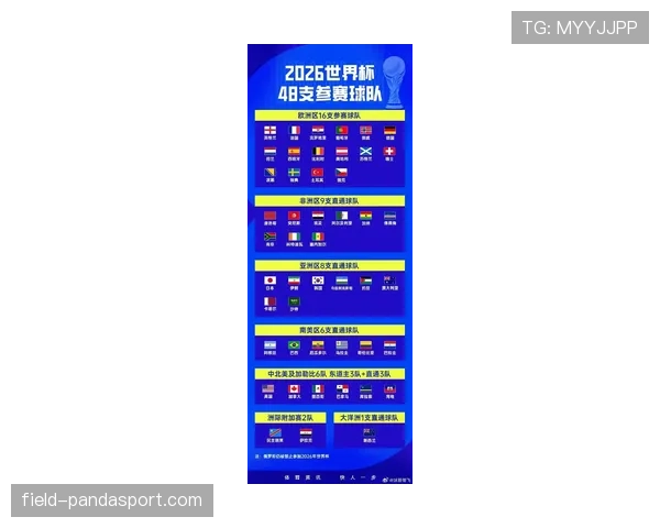 2026世界杯小组赛晋级规则是什么？小组前两名与第三名如何出线