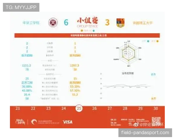 世界杯L组赛后点评与复盘