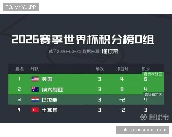 巴拉圭D组防守数据：末轮零封澳大利亚守住资格
